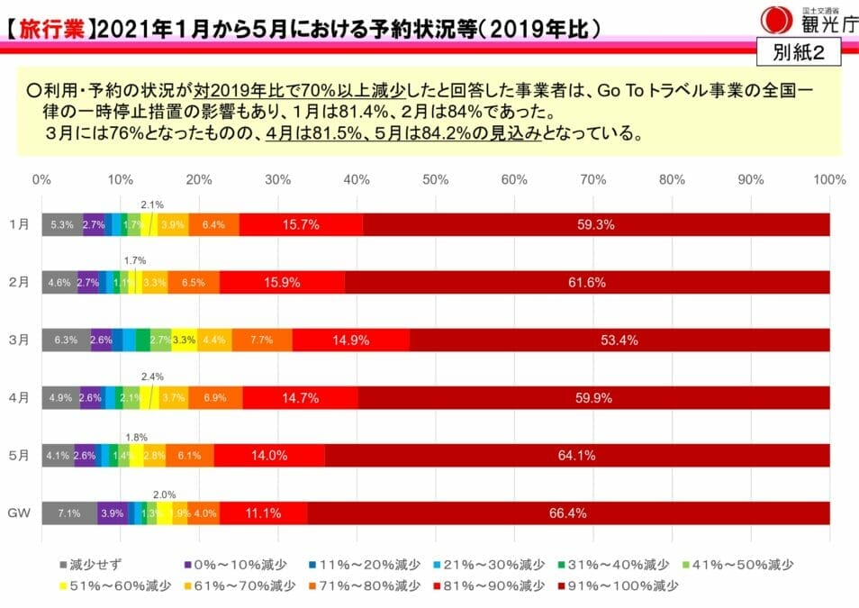 観光庁Webアンケート調査