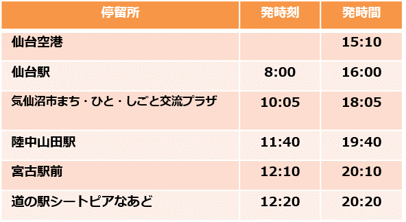 三陸高速バス「宮古・気仙沼・仙台線」、