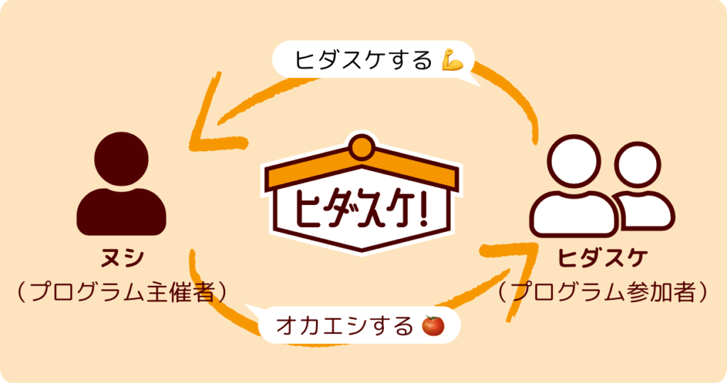 飛騨市 ヒダスケ！-飛騨市の関係案内所-