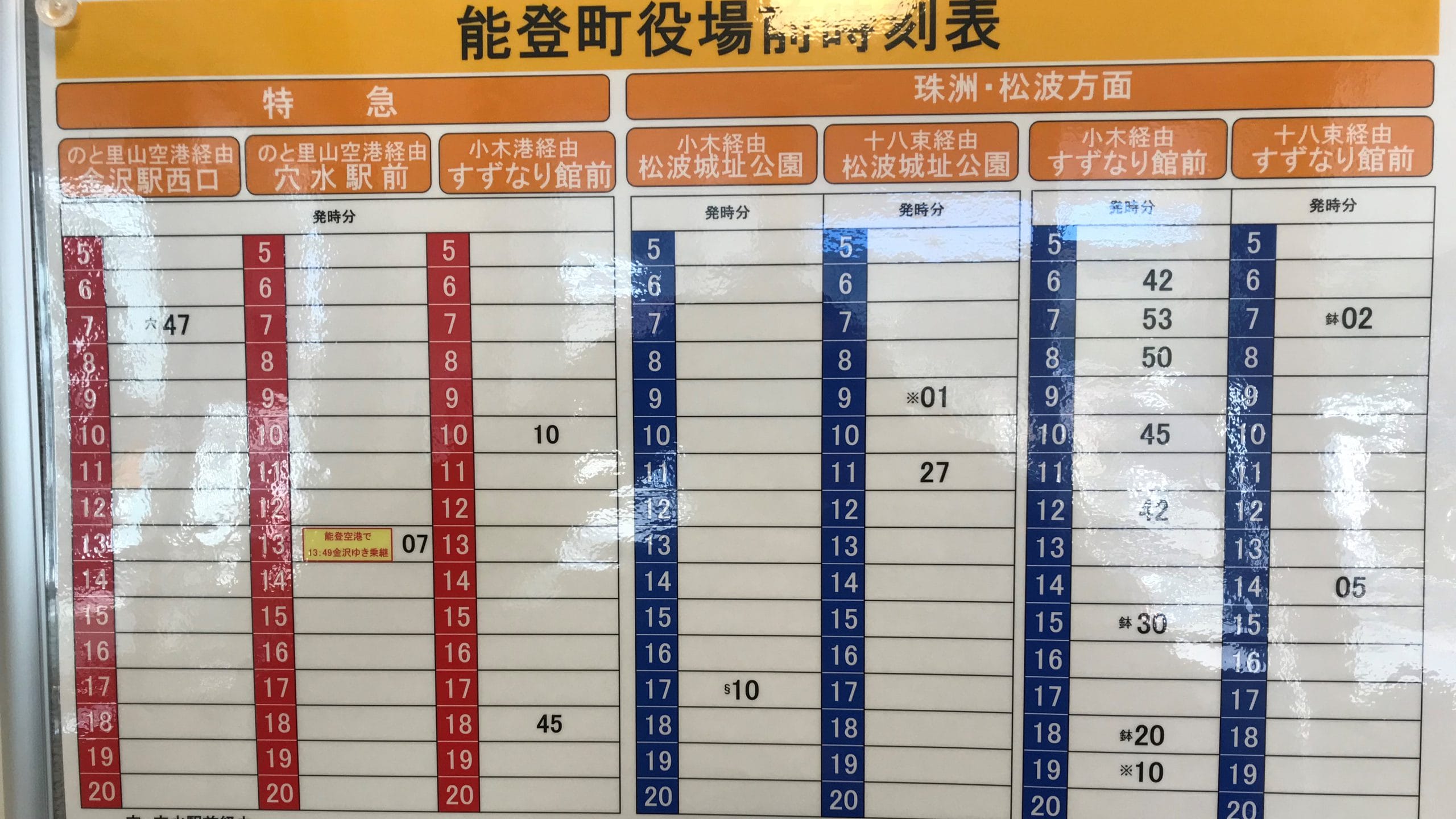 能登町　宇出津港