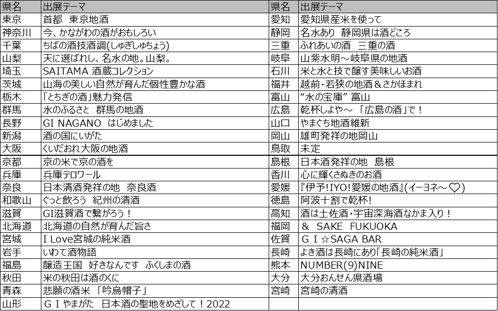 有楽町で日本酒フェア