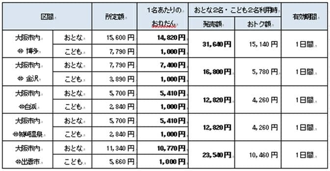 JR西日本が夏休みお子様1,000円ファミリーきっぷ