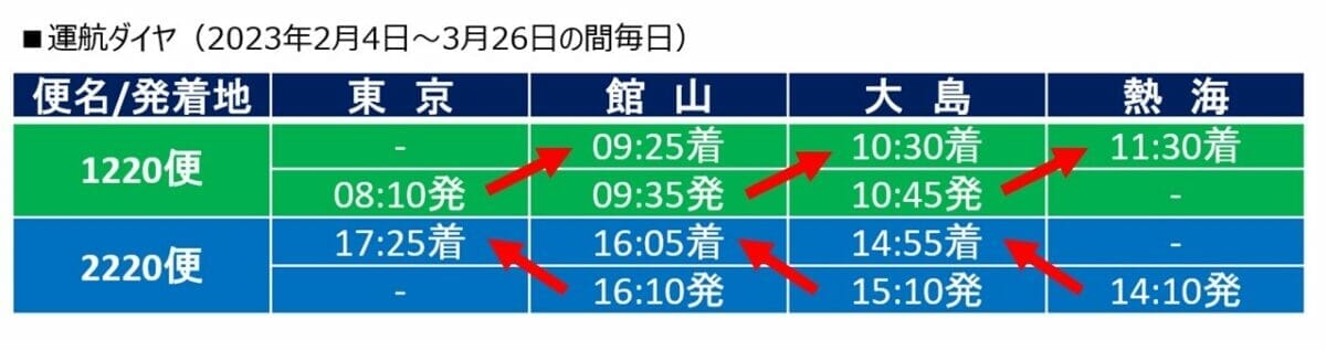 東海汽船 東京湾と館山