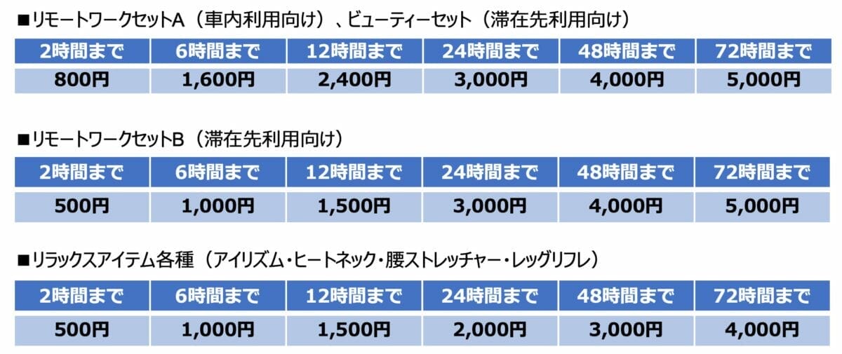 ピーステックラボ