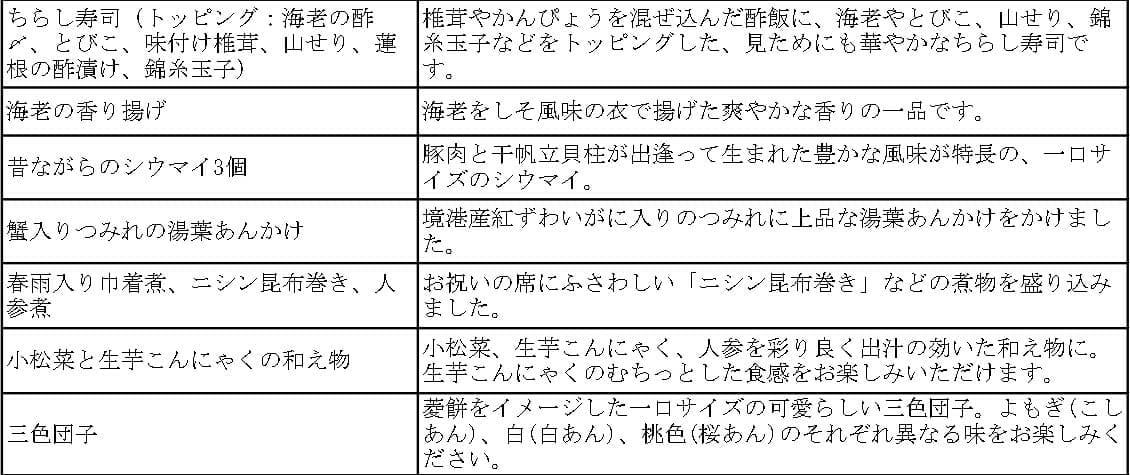 崎陽軒　ひなまつり弁当