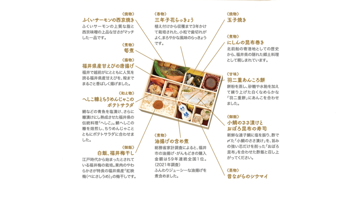 福井県と崎陽軒のコラボ弁当「福笑御前」