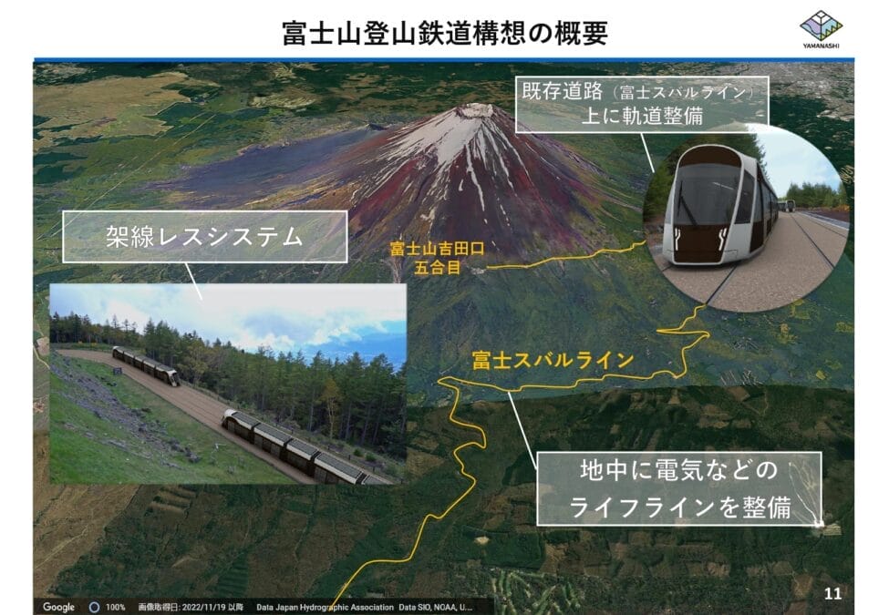 富士山登山鉄道構想の概要