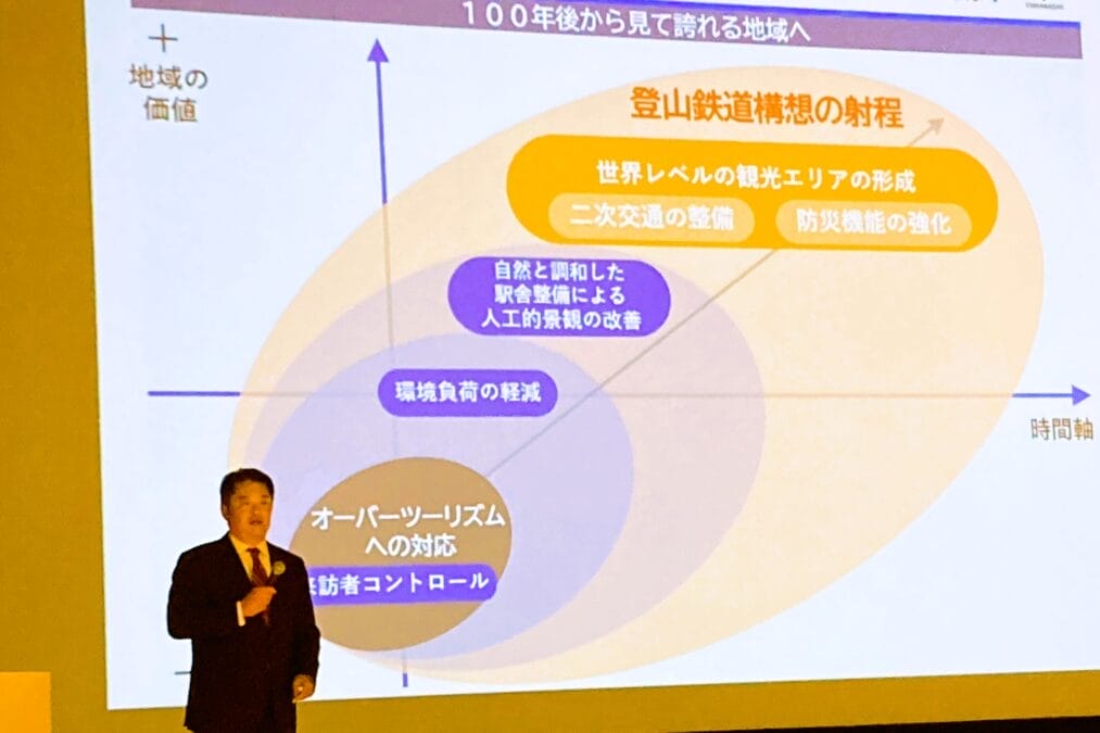 長崎知事の富士登山鉄道プレゼンテーション