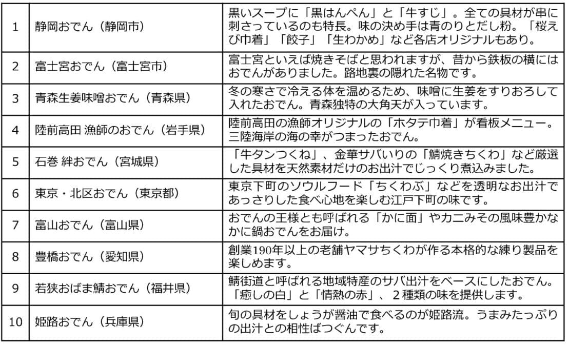 「静岡おでんまつり2024」出店リスト