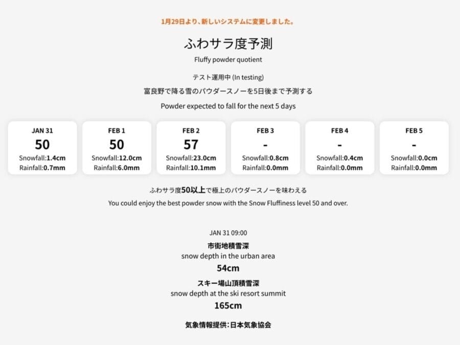 富良野市「フワさら度予測」