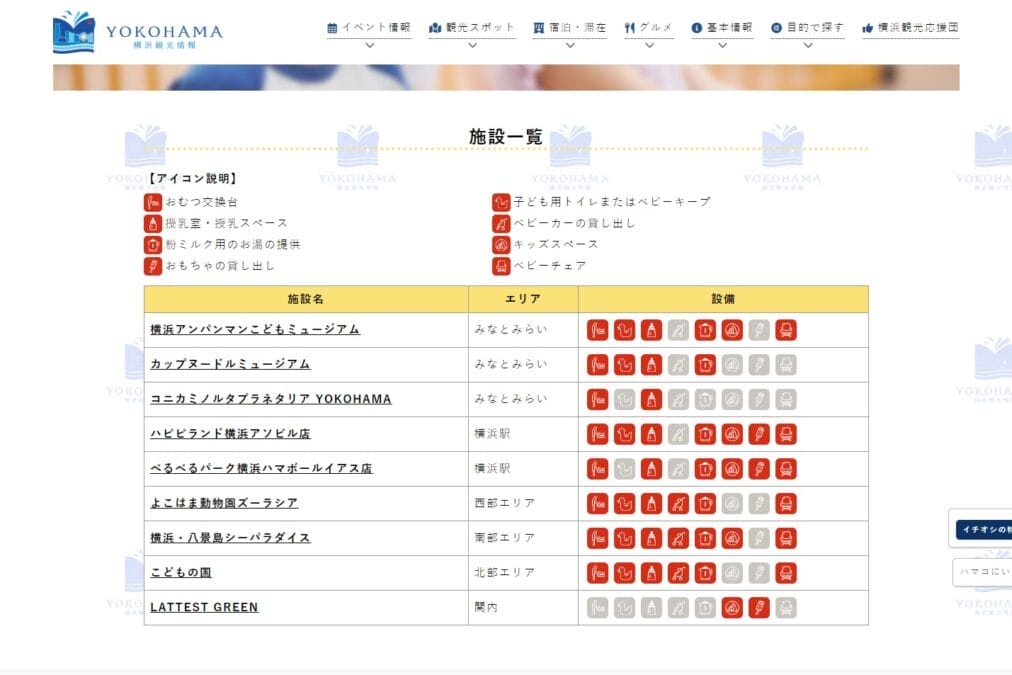 横浜子連れおすすめスポット特集