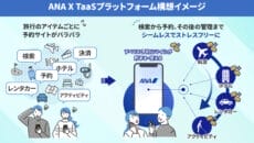 ANAX、TassSプラットフォーム構想
