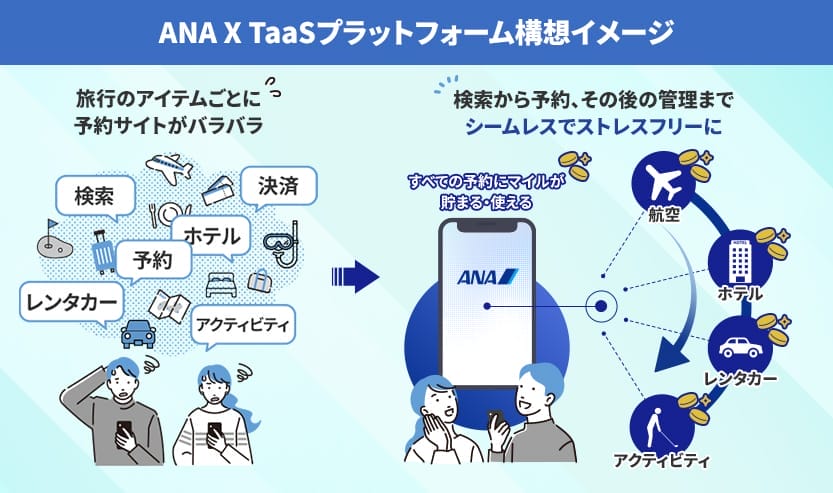 ANAX、TassSプラットフォーム構想