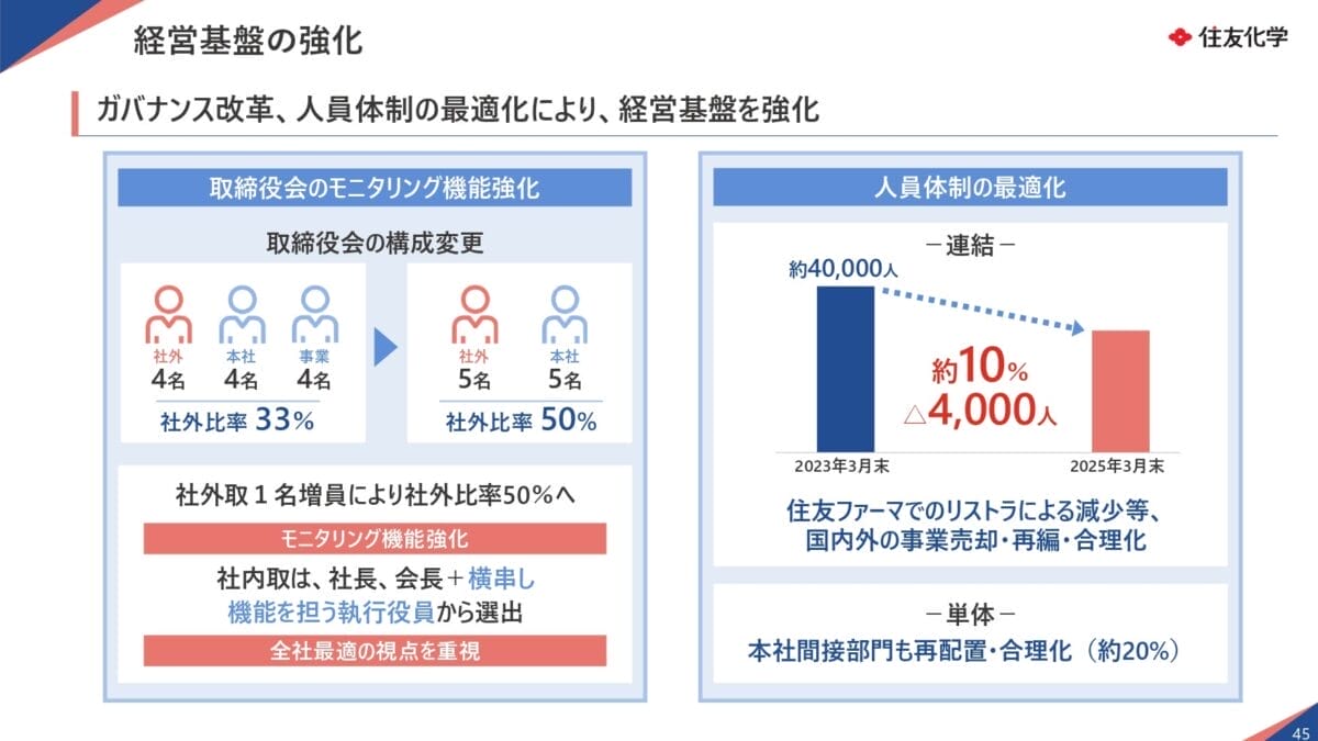 住友化学経営戦略資料