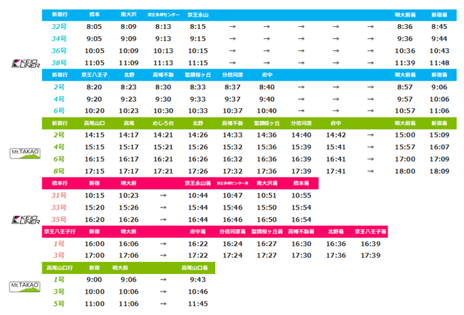 京王ライナーとMt.TAKAO時刻表