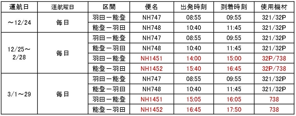 ANA羽田＝能登線の時刻表