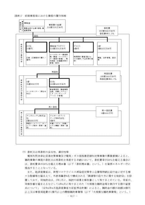会計検査院による博報堂の調査