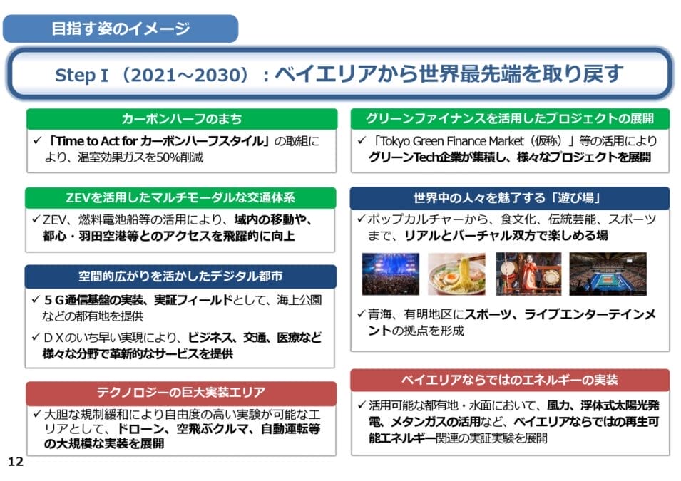 東京ベイeSGプロジェクト