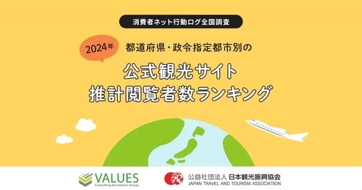 都道府県・政令指定都市公式観光サイトランキング