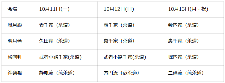 北野大茶会スケジュール